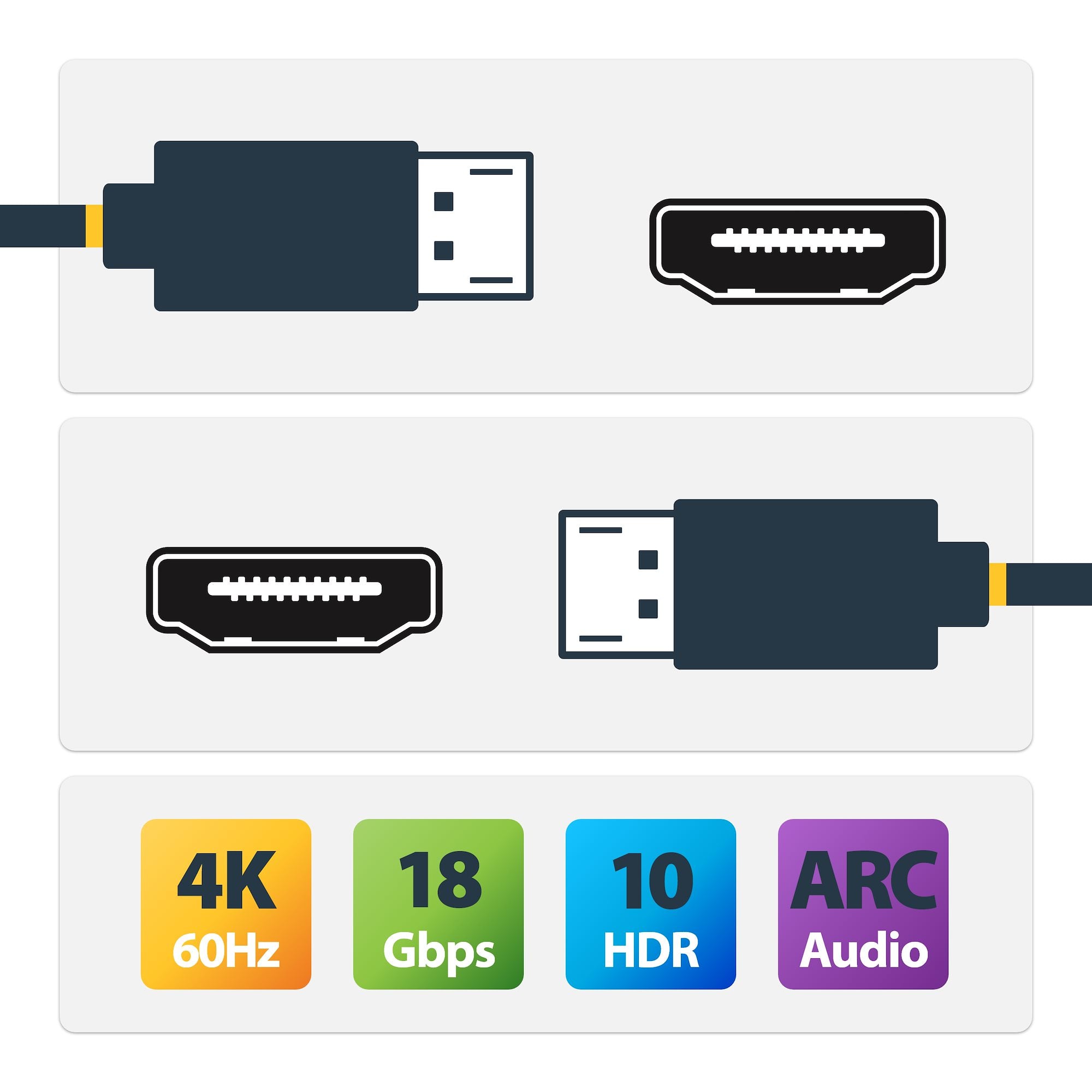 StarTech 10ft (3m) Premium Certified High Speed HDMI Cable, 4K 60Hz/1440p 144Hz, 18Gbps, HDMI 2.0