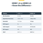 StarTech 10ft (3m) Premium Certified High Speed HDMI Cable, 4K 60Hz/1440p 144Hz, 18Gbps, HDMI 2.0